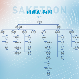 組織結(jié)構(gòu)圖