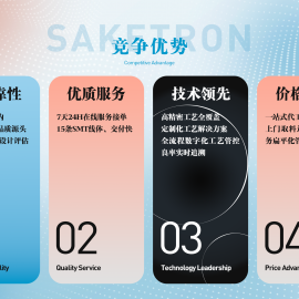 競(jìng)爭(zhēng)優(yōu)勢(shì)